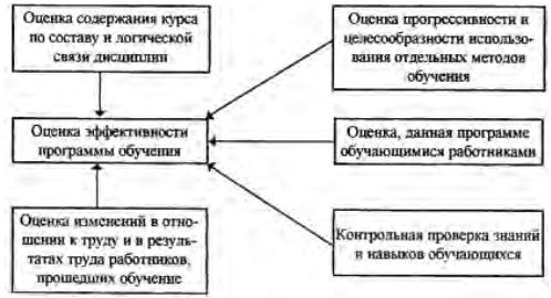 Управление персоналом Управление персоналом