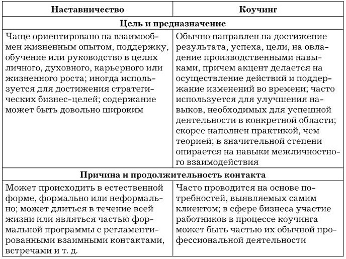 Управление персоналом Управление персоналом