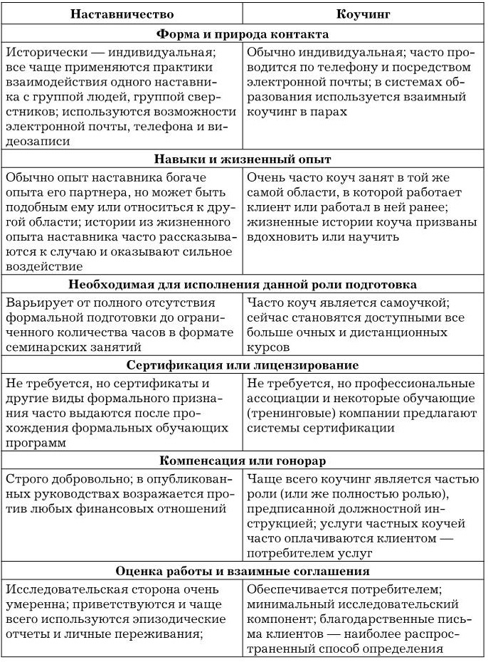 Управление персоналом Управление персоналом