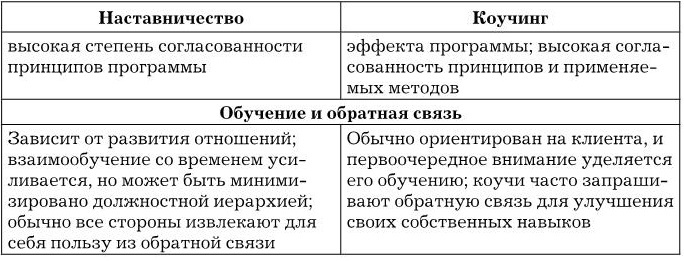 Управление персоналом Управление персоналом