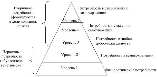Управление персоналом Управление персоналом