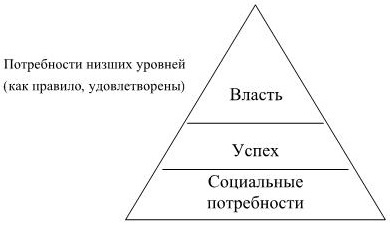 Управление персоналом Управление персоналом