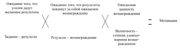Управление персоналом Управление персоналом