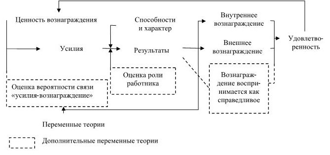 Управление персоналом Управление персоналом