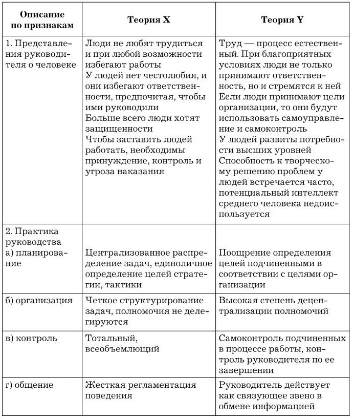 Управление персоналом Управление персоналом
