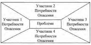 Управление персоналом Управление персоналом