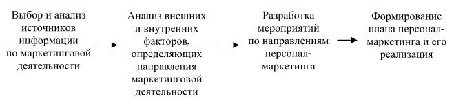 Управление персоналом Управление персоналом