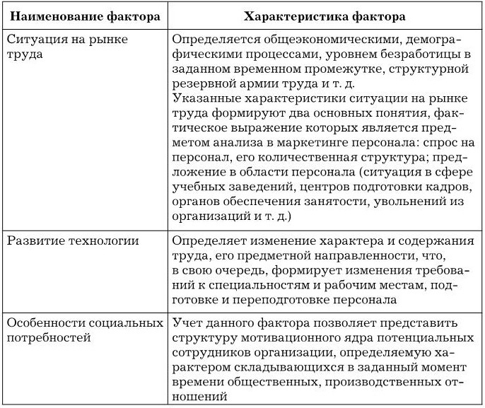 Управление персоналом Управление персоналом