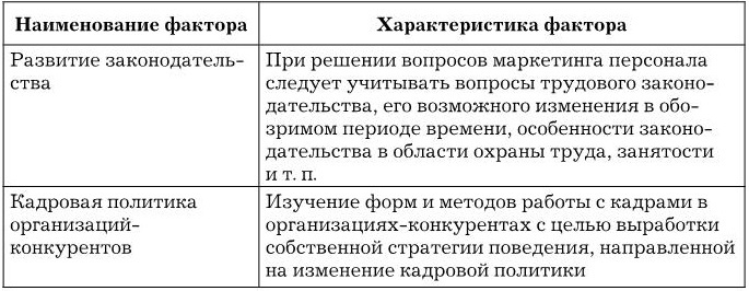 Управление персоналом Управление персоналом