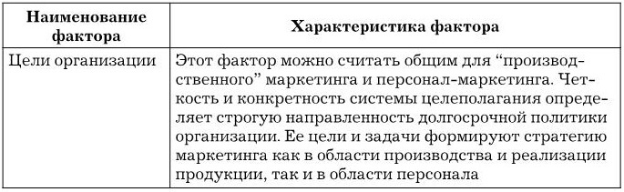 Управление персоналом Управление персоналом