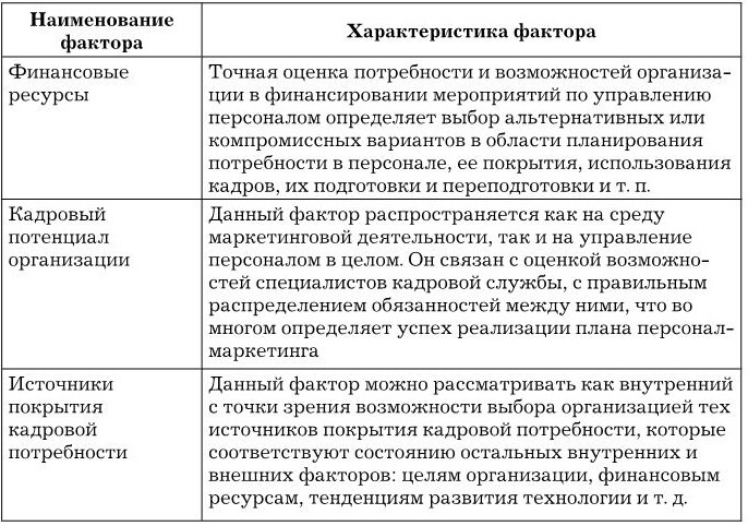 Управление персоналом Управление персоналом
