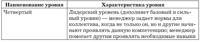 Управление персоналом Управление персоналом