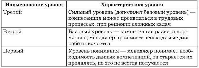Управление персоналом Управление персоналом