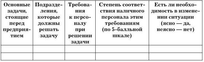 Управление персоналом Управление персоналом