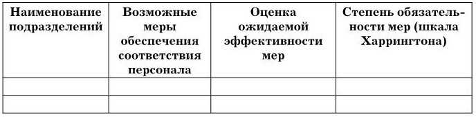 Управление персоналом Управление персоналом