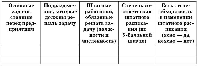Управление персоналом Управление персоналом