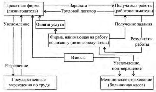 Управление персоналом Управление персоналом
