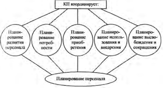 Управление персоналом Управление персоналом