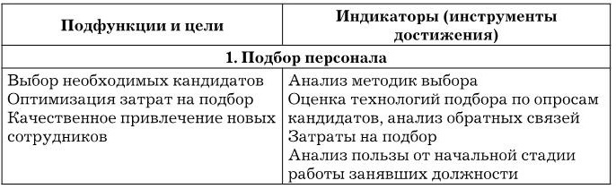Управление персоналом Управление персоналом