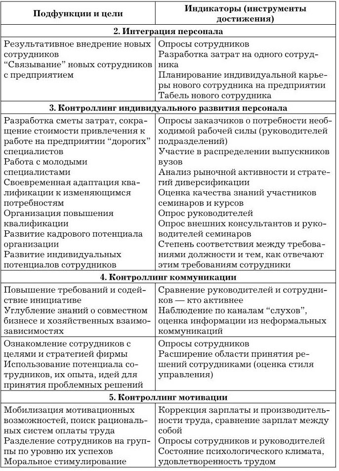 Управление персоналом Управление персоналом