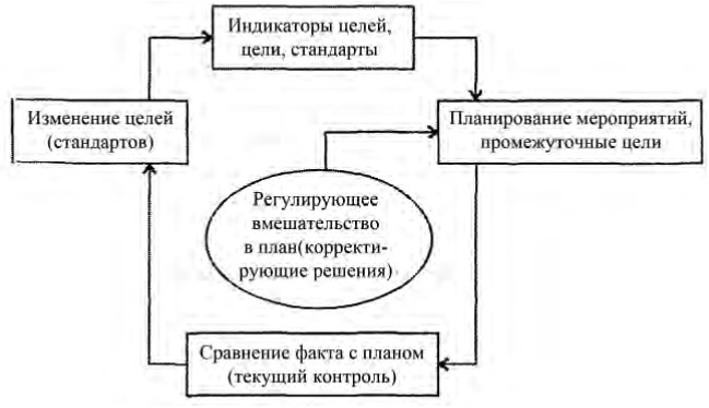 Управление персоналом Управление персоналом