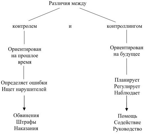 Управление персоналом Управление персоналом