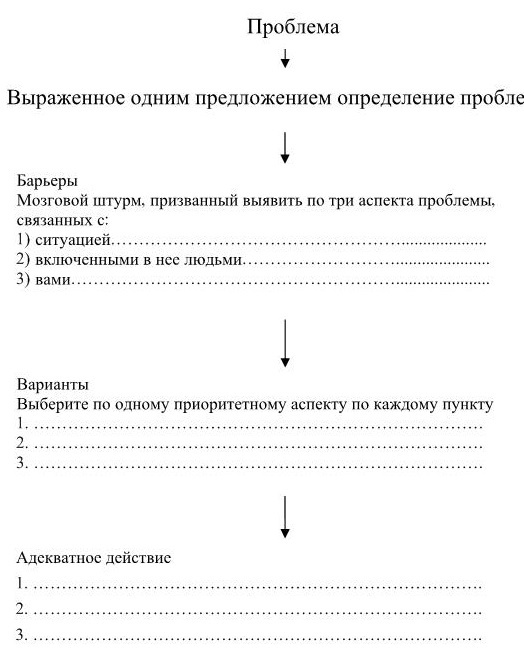 Управление персоналом Управление персоналом
