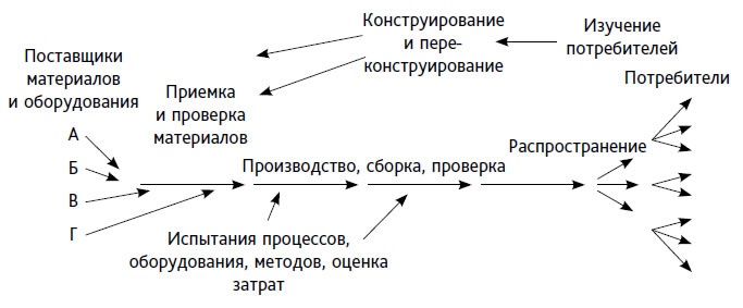 Выход из кризиса. Новая парадигма управления людьми, системами и процессами Выход из кризиса. Новая парадигма управления людьми, системами и процессами