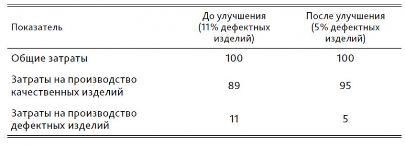 Выход из кризиса. Новая парадигма управления людьми, системами и процессами Выход из кризиса. Новая парадигма управления людьми, системами и процессами