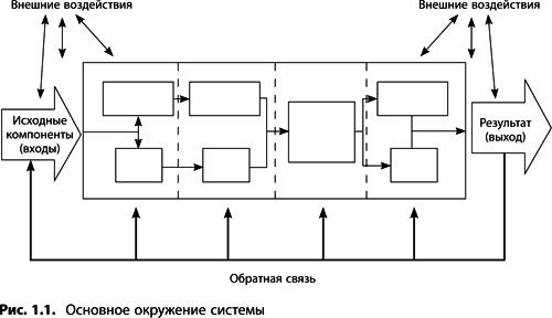 Теория ограничений Голдратта. Системный подход к непрерывному совершенствованию Теория ограничений Голдратта. Системный подход к непрерывному совершенствованию