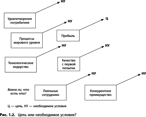 Теория ограничений Голдратта. Системный подход к непрерывному совершенствованию Теория ограничений Голдратта. Системный подход к непрерывному совершенствованию