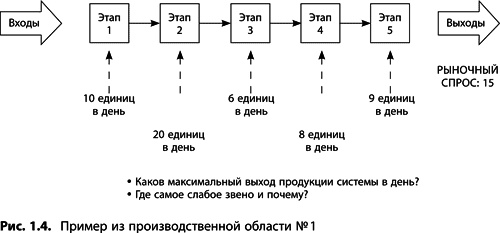 Теория ограничений Голдратта. Системный подход к непрерывному совершенствованию Теория ограничений Голдратта. Системный подход к непрерывному совершенствованию