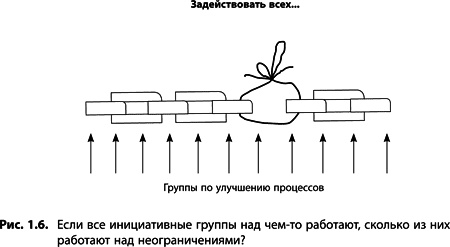 Теория ограничений Голдратта. Системный подход к непрерывному совершенствованию Теория ограничений Голдратта. Системный подход к непрерывному совершенствованию