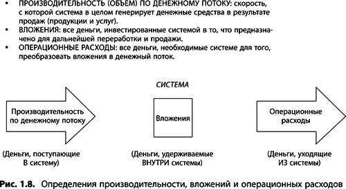 Теория ограничений Голдратта. Системный подход к непрерывному совершенствованию Теория ограничений Голдратта. Системный подход к непрерывному совершенствованию