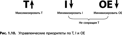 Теория ограничений Голдратта. Системный подход к непрерывному совершенствованию Теория ограничений Голдратта. Системный подход к непрерывному совершенствованию