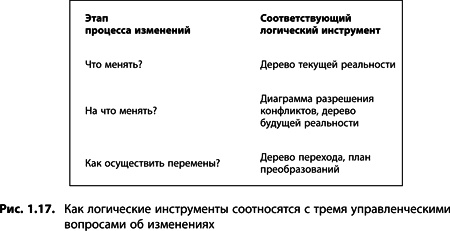 Теория ограничений Голдратта. Системный подход к непрерывному совершенствованию Теория ограничений Голдратта. Системный подход к непрерывному совершенствованию