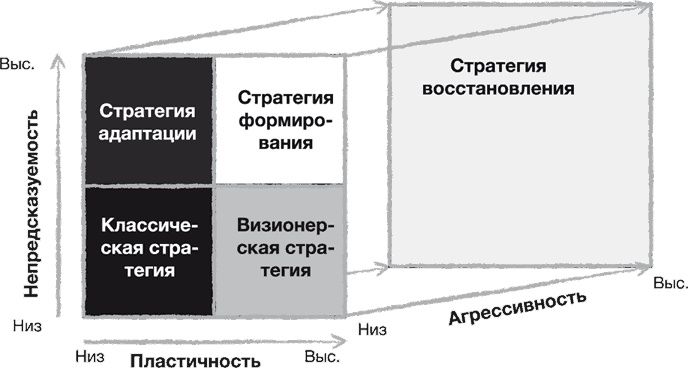 Стратегии тоже нужна стратегия Стратегии тоже нужна стратегия