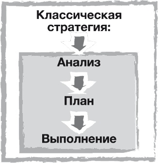 Стратегии тоже нужна стратегия Стратегии тоже нужна стратегия