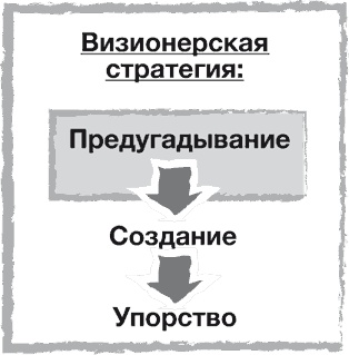 Стратегии тоже нужна стратегия Стратегии тоже нужна стратегия