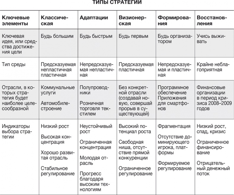 Стратегии тоже нужна стратегия Стратегии тоже нужна стратегия