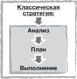 Стратегии тоже нужна стратегия Стратегии тоже нужна стратегия