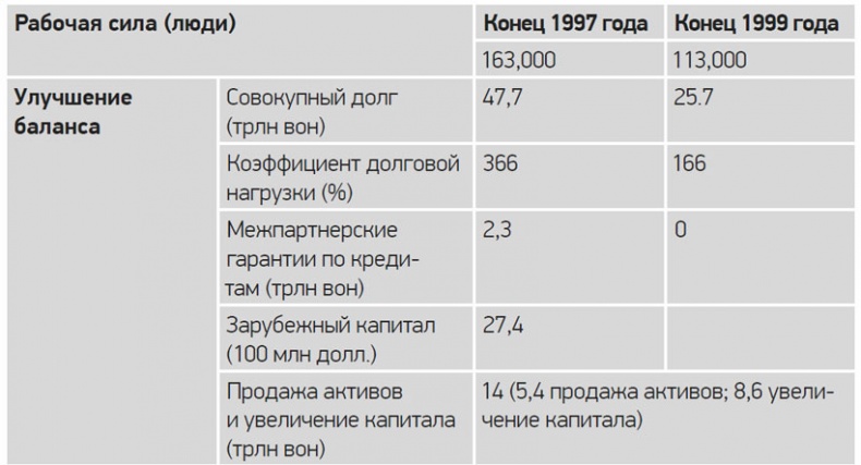 Путь Samsung. Стратегии управления изменениями от мирового лидера в области инноваций и дизайна Путь Samsung. Стратегии управления изменениями от мирового лидера в области инноваций и дизайна