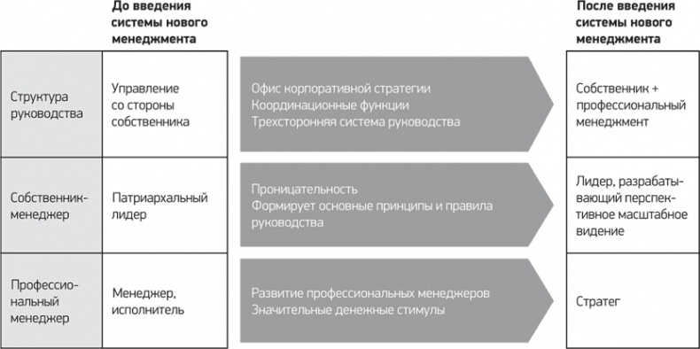 Путь Samsung. Стратегии управления изменениями от мирового лидера в области инноваций и дизайна Путь Samsung. Стратегии управления изменениями от мирового лидера в области инноваций и дизайна