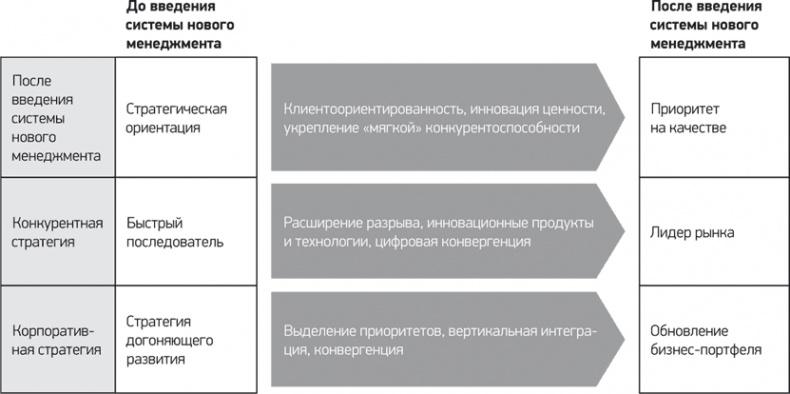 Путь Samsung. Стратегии управления изменениями от мирового лидера в области инноваций и дизайна Путь Samsung. Стратегии управления изменениями от мирового лидера в области инноваций и дизайна