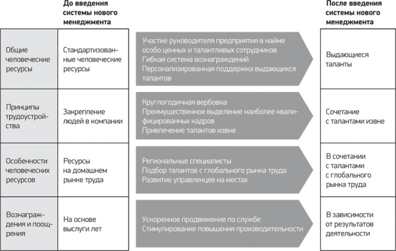 Путь Samsung. Стратегии управления изменениями от мирового лидера в области инноваций и дизайна Путь Samsung. Стратегии управления изменениями от мирового лидера в области инноваций и дизайна