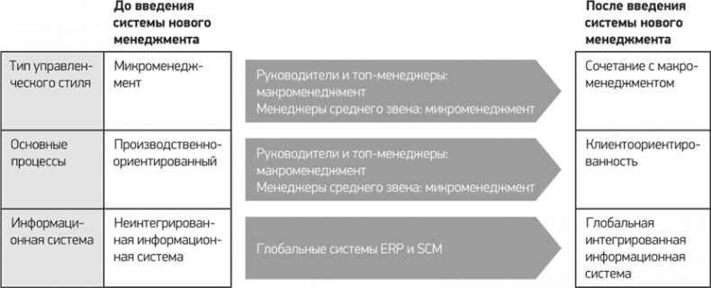 Путь Samsung. Стратегии управления изменениями от мирового лидера в области инноваций и дизайна Путь Samsung. Стратегии управления изменениями от мирового лидера в области инноваций и дизайна