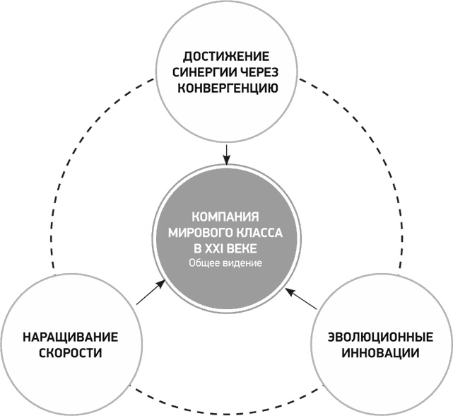 Путь Samsung. Стратегии управления изменениями от мирового лидера в области инноваций и дизайна Путь Samsung. Стратегии управления изменениями от мирового лидера в области инноваций и дизайна
