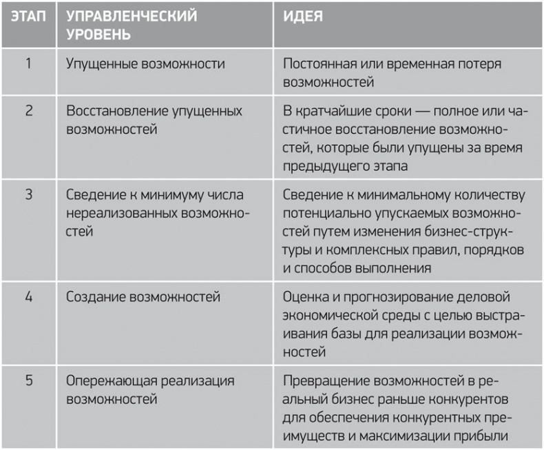 Путь Samsung. Стратегии управления изменениями от мирового лидера в области инноваций и дизайна Путь Samsung. Стратегии управления изменениями от мирового лидера в области инноваций и дизайна