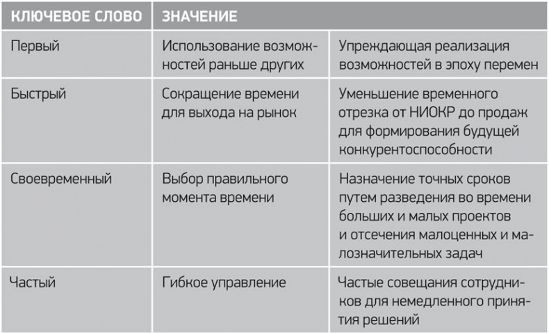 Путь Samsung. Стратегии управления изменениями от мирового лидера в области инноваций и дизайна Путь Samsung. Стратегии управления изменениями от мирового лидера в области инноваций и дизайна