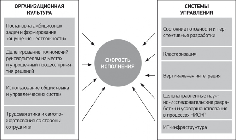 Путь Samsung. Стратегии управления изменениями от мирового лидера в области инноваций и дизайна Путь Samsung. Стратегии управления изменениями от мирового лидера в области инноваций и дизайна